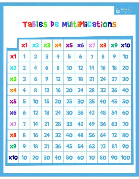 Quiz multiplications - L 50 x l 40 cm - Blanc