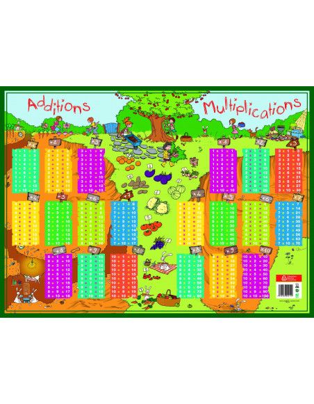 Sous-main - Tables d'addition et de multiplication - 40,5 x 55 cm