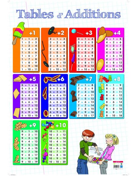Poster pédagogique - Tables d'additions - 52 x 76 cm
