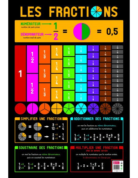 Poster pédagogique - Fractions - 52 x 76 cm