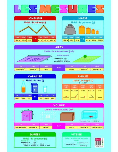 Poster pédagogique - Unités de mesure - 52 x 76 cm