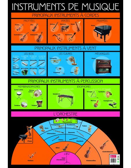 Poster pédagogique - Instruments de musique - 52 x 76 cm