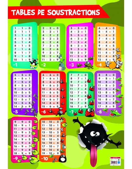 Poster pédagogique - Tables de soustractions - 52 x 76 cm
